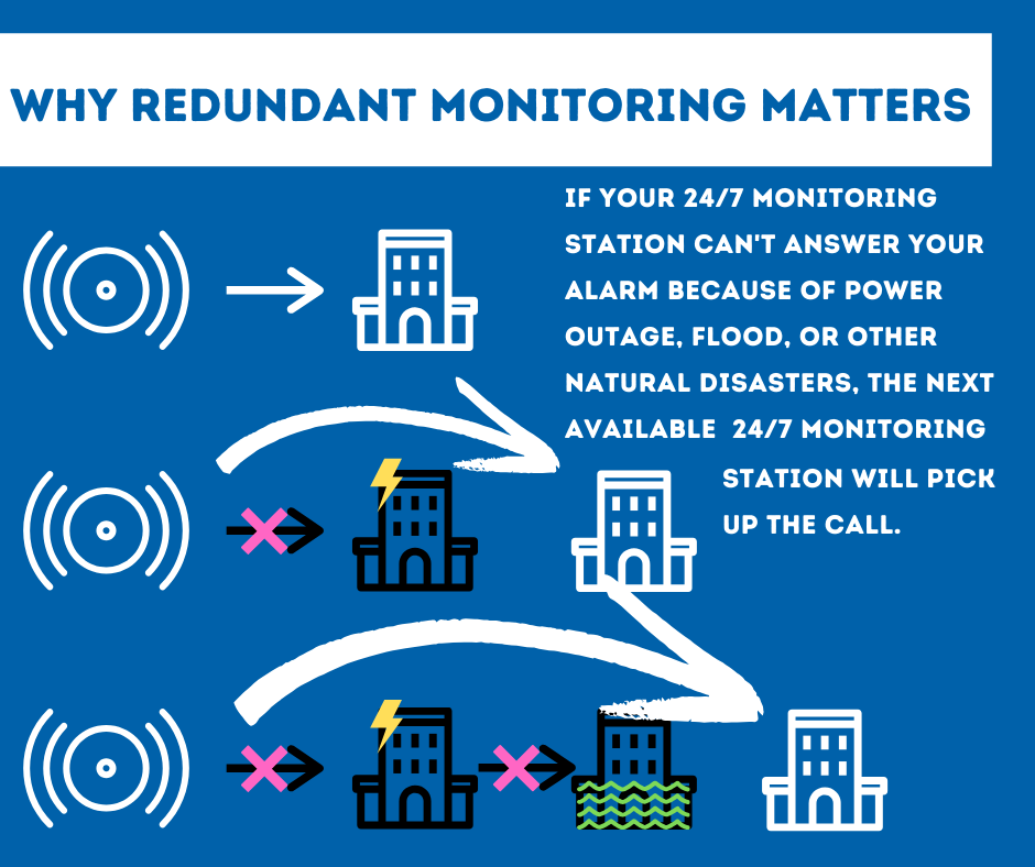 Security System Monitoring Charleston